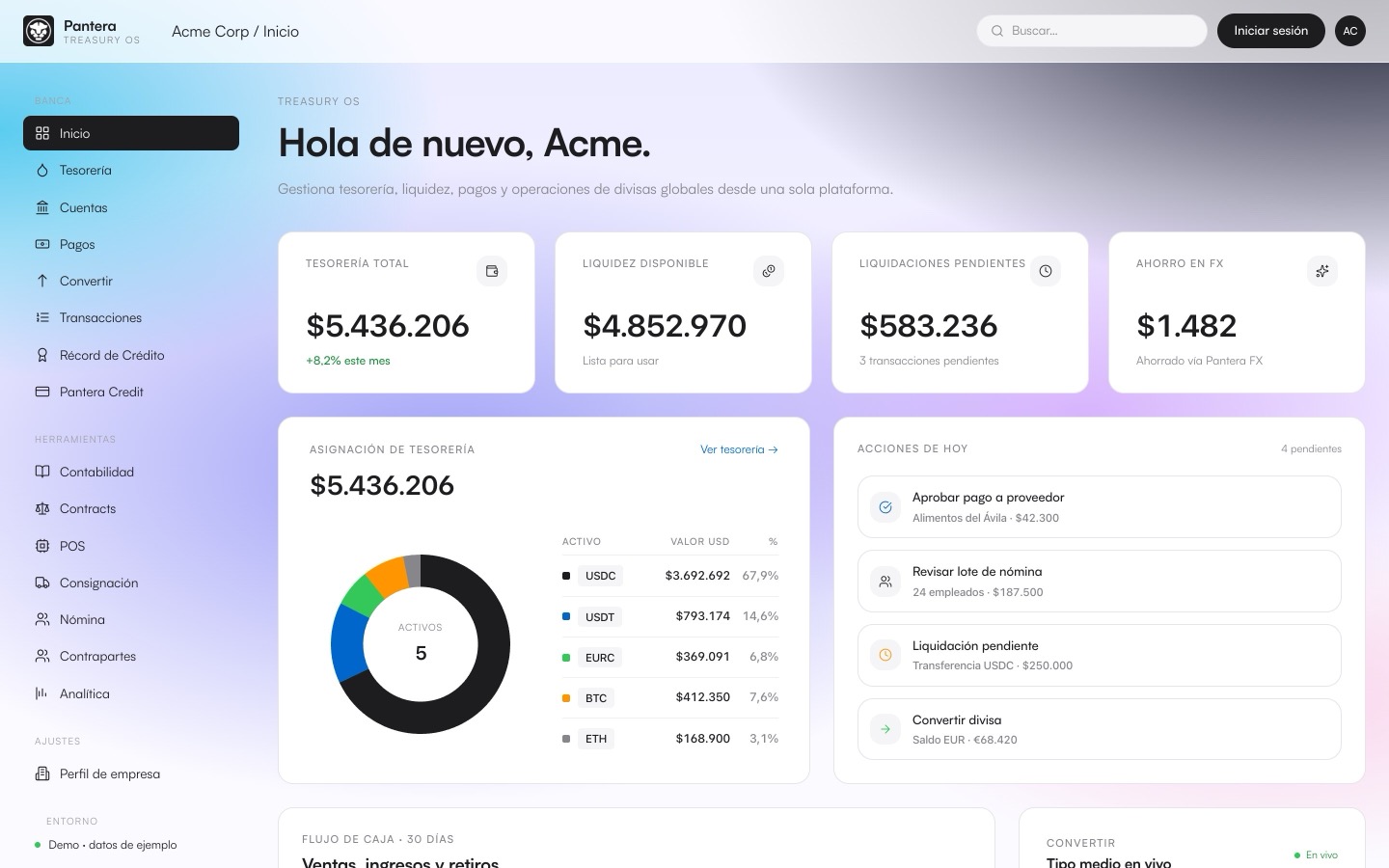 Pantera Treasury OS — panel de resumen